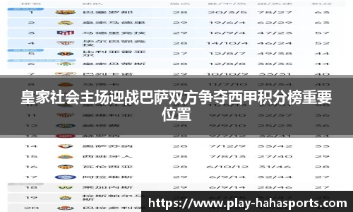皇家社会主场迎战巴萨双方争夺西甲积分榜重要位置